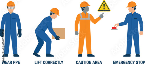 Workplace safety procedures illustration with PPE, lifting correctly, caution area, and emergency stop actions