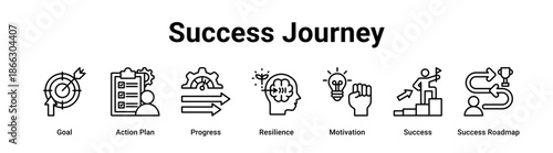 Success Journey web banner icon vector illustration concept for business with icon of Goal, Action Plan, Progress, Resilience, Motivation, Success.