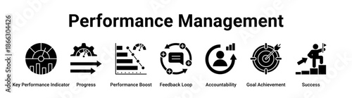 Performance Management web banner icon vector illustration concept for business with icon of Key Performance Indicator, Progress, Performance Boost, Feedback Loop, Accountability, Goal.