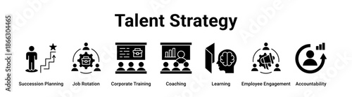 Talent Strategy web banner icon vector illustration concept for business with icon of Succession Planning, Job Rotation, Corporate Training, Coaching, Learning, Employee.
