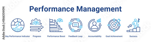 Performance Management web banner icon vector illustration concept for business with icon of Key Performance Indicator, Progress, Performance Boost, Feedback Loop, Accountability, Goal.