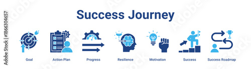 Success Journey web banner icon vector illustration concept for business with icon of Goal, Action Plan, Progress, Resilience, Motivation, Success.