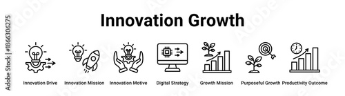 Innovation Growth web banner icon vector illustration concept for business with icon of Innovation Drive, Innovation Mission, Innovation Motive, Digital Strategy, Growth Mission, Purposeful Growth,.