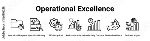 Operational Excellence web banner icon vector illustration concept for business with icon of Operational Purpose, Operational Clarity, Efficiency Goal, Performance Focus, Productivity Outcome,.