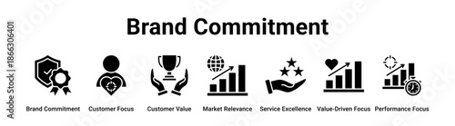 Brand Commitment web banner icon vector illustration concept for business with icon of Brand Commitment, Customer Focus, Customer Value, Market Relevance, Service Excellence, Value-Driven Focus,.