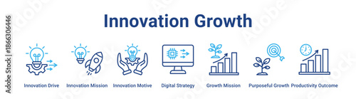 Innovation Growth web banner icon vector illustration concept for business with icon of Innovation Drive, Innovation Mission, Innovation Motive, Digital Strategy, Growth Mission, Purposeful Growth,.