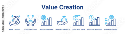 Value Creation web banner icon vector illustration concept for business with icon of Value Creation, Customer Value, Market Relevance, Service Excellence, Long-Term Value, Economic Purpose, Business.