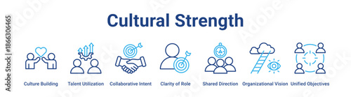Cultural Strength web banner icon vector illustration concept for business with icon of Culture Building, Talent Utilization, Collaborative Intent, Clarity of Role, Shared Direction, Organizational.