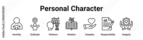 Personal Character web banner icon vector illustration concept for business with icon of Humility, Gratitude, Patience, Wisdom, Empathy.