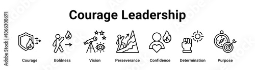 Courage Leadership web banner icon vector illustration concept for business with icon of Courage, Boldness, Vision, Perseverance, Confidence.
