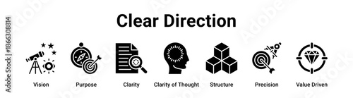 Clear Direction web banner icon vector illustration concept for business with icon of Vision, Purpose, Clarity, Clarity of Thought, Structure, Precision.