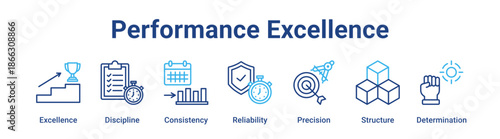 Performance Excellence web banner icon vector illustration concept for business with icon of Excellence, Discipline, Consistency, Reliability, Precision.