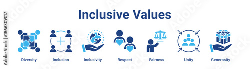 Inclusive Values web banner icon vector illustration concept for business with icon of Diversity, Inclusion, Inclusivity, Respect, Fairness.