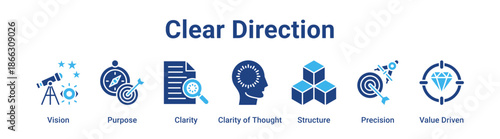 Clear Direction web banner icon vector illustration concept for business with icon of Vision, Purpose, Clarity, Clarity of Thought, Structure, Precision.