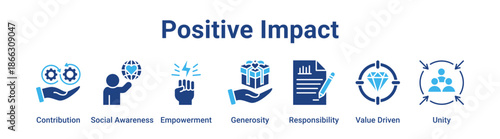 Positive Impact web banner icon vector illustration concept for business with icon of Contribution, Social Awareness, Empowerment, Generosity, Responsibility, Value.