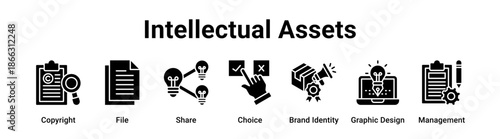Intellectual Assets web banner icon vector illustration concept for education with icon of Copyright, File, Share, Choice, Brand Identity, Graphic.