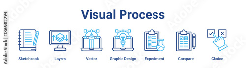 Visual Process web banner icon vector illustration concept for education with icon of Sketchbook, Layers, Vector, Graphic Design, Experiment.