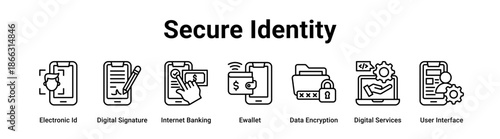Secure Identity web banner icon vector illustration concept for technology with icon of Electronic Id, Digital Signature, Internet Banking, Ewallet, Data Encryption, Digital Services.