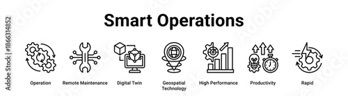 Smart Operations web banner icon vector illustration concept for technology with icon of Operation, Remote Maintenance, Digital Twin, Geospatial Technology, High Performance.