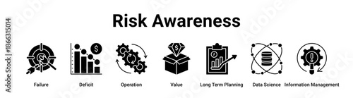 Risk Awareness web banner icon vector illustration concept for technology with icon of Failure, Deficit, Operation, Value, Long Term Planning, Data Science.