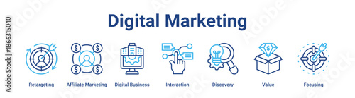 Digital Marketing web banner icon vector illustration concept for technology with icon of Retargeting, Affiliate Marketing, Digital Business, Interaction, Discovery.