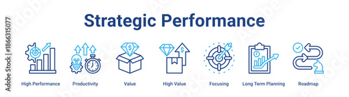 Strategic Performance web banner icon vector illustration concept for technology with icon of High Performance, Productivity, Value, High Value, Focusing, Long Term.