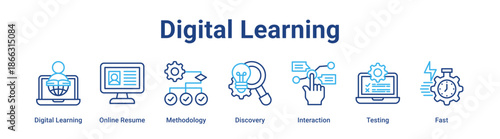 Digital Learning web banner icon vector illustration concept for technology with icon of Digital Learning, Online Resume, Methodology, Discovery, Interaction.