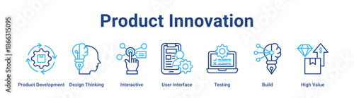 Product Innovation web banner icon vector illustration concept for technology with icon of Product Development, Design Thinking, Interactive, User Interface, Testing, Build.