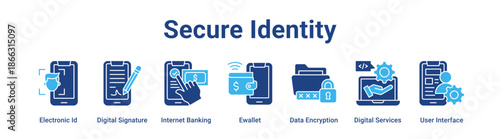 Secure Identity web banner icon vector illustration concept for technology with icon of Electronic Id, Digital Signature, Internet Banking, Ewallet, Data Encryption, Digital Services.