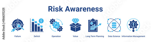 Risk Awareness web banner icon vector illustration concept for technology with icon of Failure, Deficit, Operation, Value, Long Term Planning, Data Science.