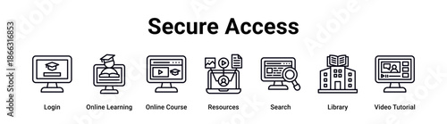 Secure Access web banner icon vector illustration concept for education with icon of Login, Online Learning, Online Course, Resources, Search, Library.