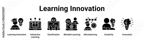 Learning Innovation web banner icon vector illustration concept for education with icon of Learning Innovation, Interactive Learning, Gamification, Blended Learning, Microlearning.
