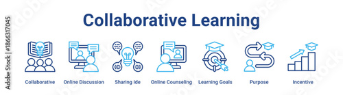Collaborative Learning web banner icon vector illustration concept for education with icon of Collaborative, Online Discussion, Sharing Ide, Online Counseling, Learning Goals.