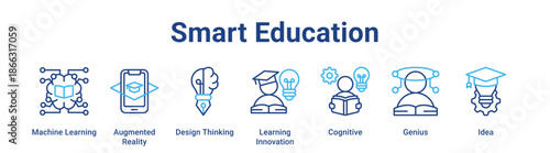 Smart Education web banner icon vector illustration concept for education with icon of Machine Learning, Augmented Reality, Design Thinking, Learning Innovation, Cognitive.