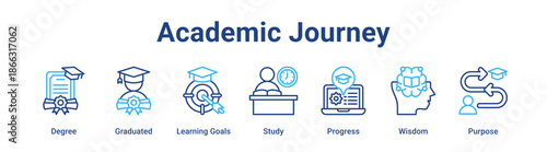 Academic Journey web banner icon vector illustration concept for education with icon of Degree, Graduated, Learning Goals, Study, Progress.