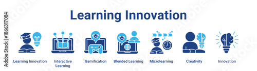 Learning Innovation web banner icon vector illustration concept for education with icon of Learning Innovation, Interactive Learning, Gamification, Blended Learning, Microlearning.
