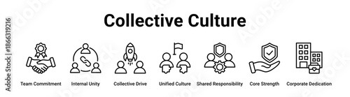 Collective Culture web banner icon vector illustration concept for business with icon of Team Commitment, Internal Unity, Collective Drive, Unified Culture, Shared Responsibility, Core Strength.