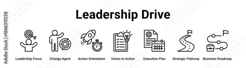 Leadership Drive web banner icon vector illustration concept for business with icon of Leadership Focus, Change Agent, Action Orientation, Vision to Action, Execution Plan, Strategic Pathway.