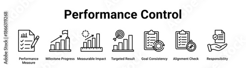 Performance Control web banner icon vector illustration concept for business with icon of Performance Measure, Milestone Progress, Measurable Impact, Targeted Result, Goal Consistency, Alignment.