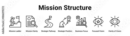 Mission Structure web banner icon vector illustration concept for business with icon of Mission Ladder, Mission Clarity, Strategic Pathway, Strategic Position, Business Focus, Focused Vision, Clarity.