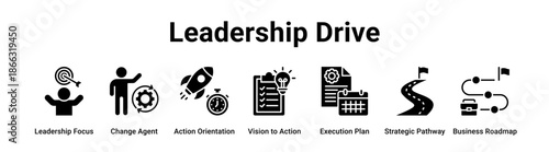 Leadership Drive web banner icon vector illustration concept for business with icon of Leadership Focus, Change Agent, Action Orientation, Vision to Action, Execution Plan, Strategic Pathway.