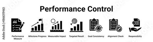 Performance Control web banner icon vector illustration concept for business with icon of Performance Measure, Milestone Progress, Measurable Impact, Targeted Result, Goal Consistency, Alignment.