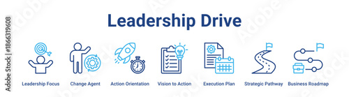 Leadership Drive web banner icon vector illustration concept for business with icon of Leadership Focus, Change Agent, Action Orientation, Vision to Action, Execution Plan, Strategic Pathway.