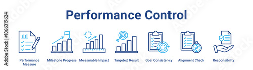 Performance Control web banner icon vector illustration concept for business with icon of Performance Measure, Milestone Progress, Measurable Impact, Targeted Result, Goal Consistency, Alignment.
