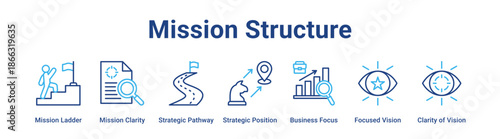 Mission Structure web banner icon vector illustration concept for business with icon of Mission Ladder, Mission Clarity, Strategic Pathway, Strategic Position, Business Focus, Focused Vision, Clarity.