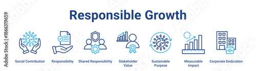 Responsible Growth web banner icon vector illustration concept for business with icon of Social Contribution, Responsibility, Shared Responsibility, Stakeholder Value, Sustainable Purpose, Measurable.