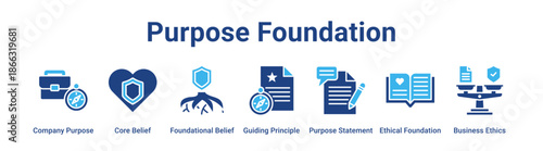 Purpose Foundation web banner icon vector illustration concept for business with icon of Company Purpose, Core Belief, Foundational Belief, Guiding Principle, Purpose Statement, Ethical Foundation.