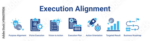 Execution Alignment web banner icon vector illustration concept for business with icon of Purpose Alignment, Vision Execution, Vision to Action, Execution Plan, Action Orientation, Targeted Result.