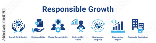 Responsible Growth web banner icon vector illustration concept for business with icon of Social Contribution, Responsibility, Shared Responsibility, Stakeholder Value, Sustainable Purpose, Measurable.
