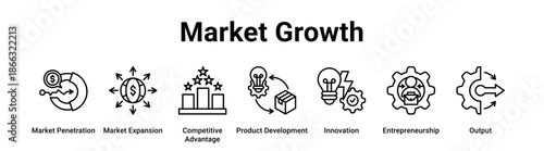 Market Growth web banner icon vector illustration concept for business with icon of Market Penetration, Market Expansion, Competitive Advantage, Product Development, Innovation.